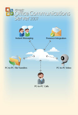 Office Communications Server
